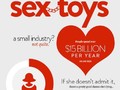 Dataviz&nbsp;: Sex-toys